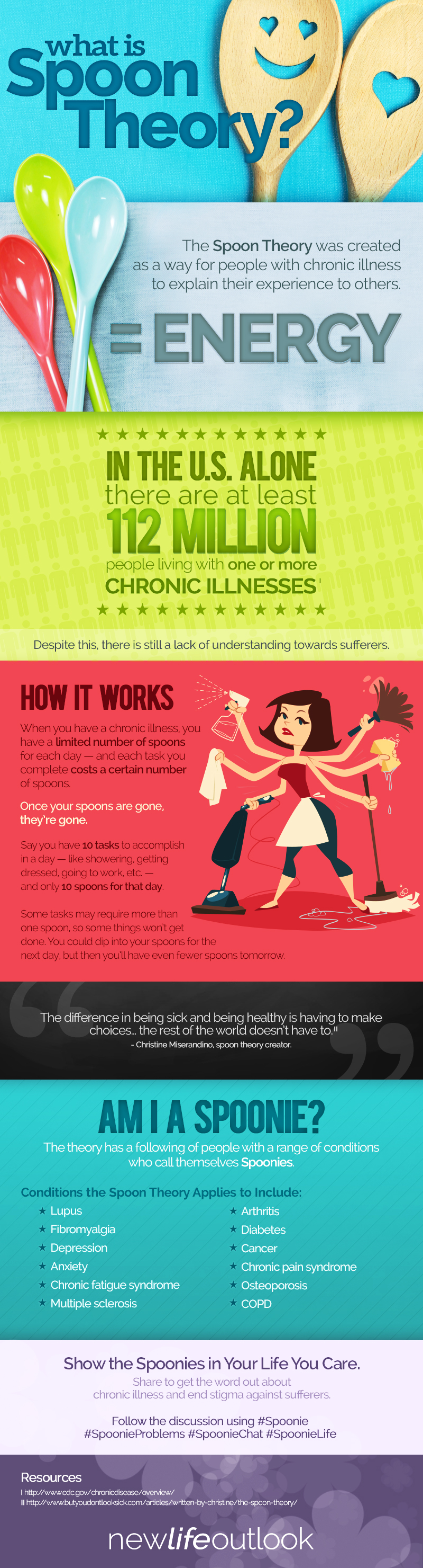 [Infographic] Multiple Sclerosis and the Spoon Theory